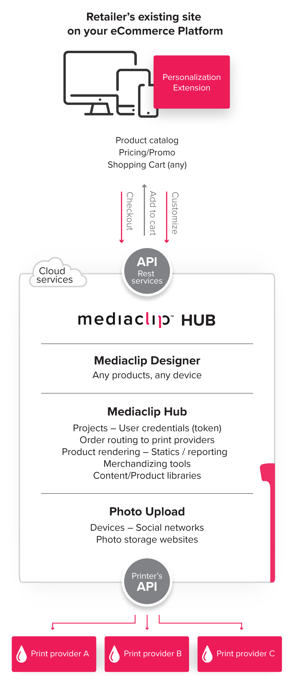 Graphique Mediaclip Hub